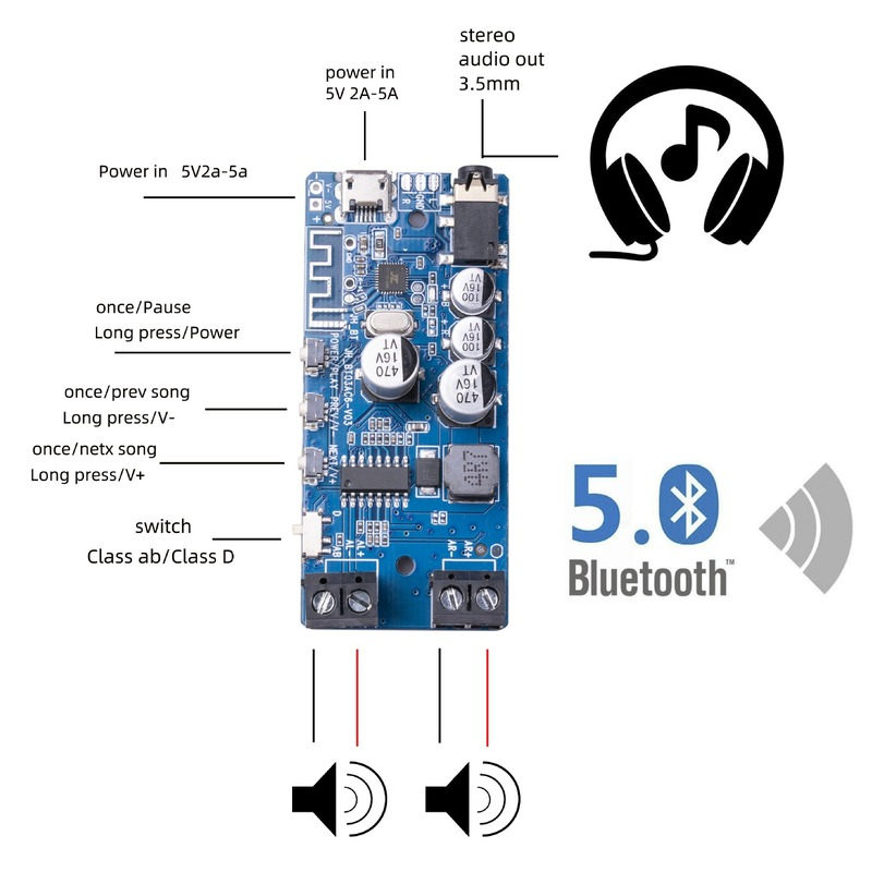 Amplificador de potencia de 50 - Audio Music Player App reseña y precio