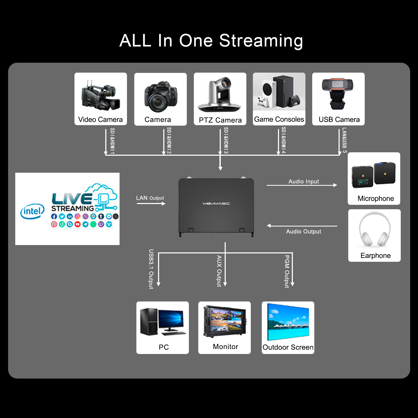 MOVMAGIC MF10 pantalla de 10,1 - Audio Mixer 4 Channel reseña y precio