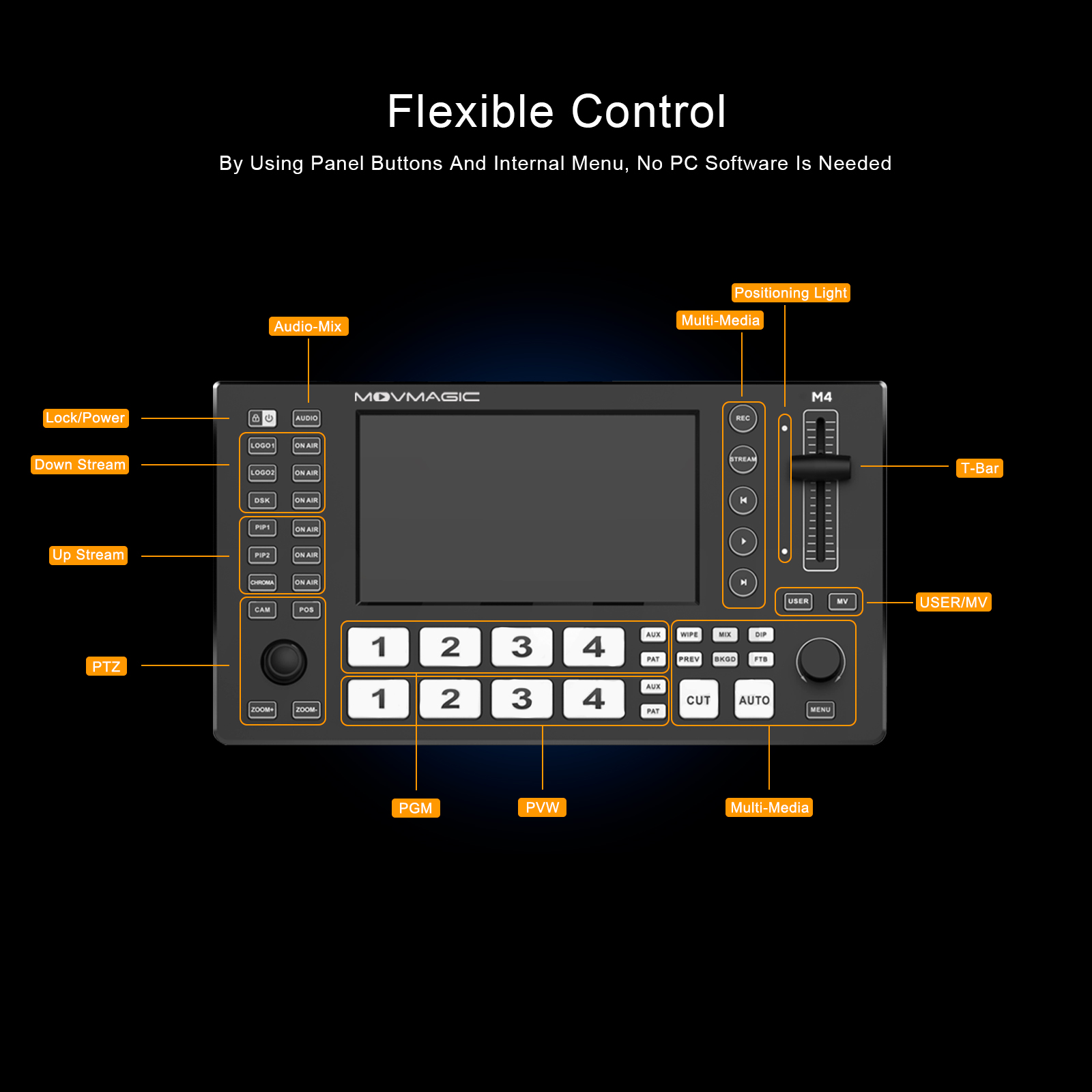 MOVMAGIC M4 Conmutador de víde - Audio Mixer 4 Channel reseña y precio